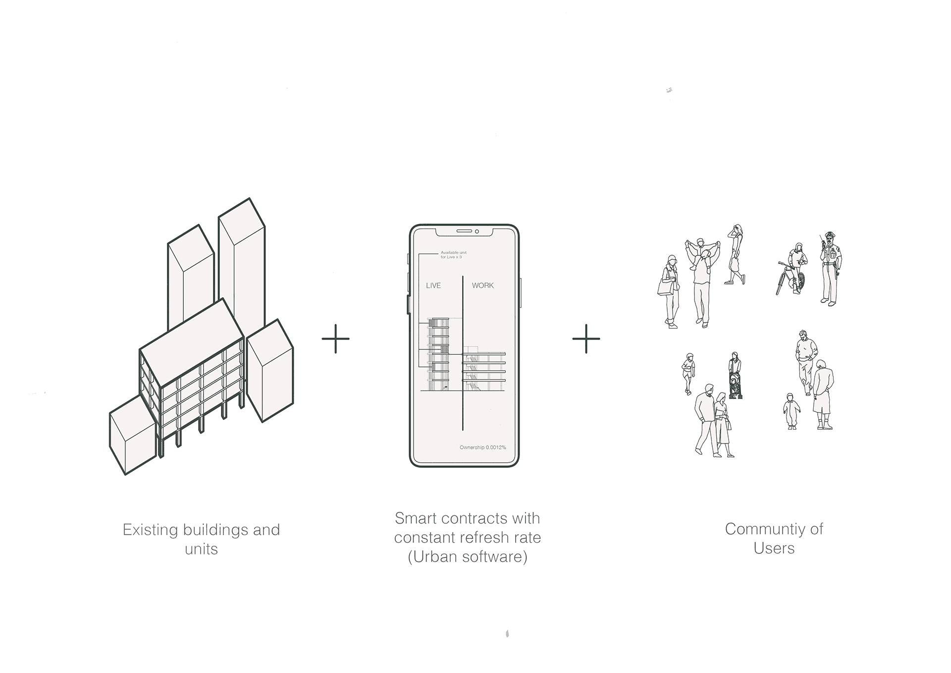 An overly simplified diagram of the physical/ digital hybrid install